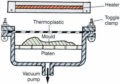 Vacuum thermoplastic Thermoplastic
